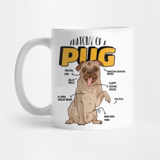 Anatomy Of A Pug Mug
